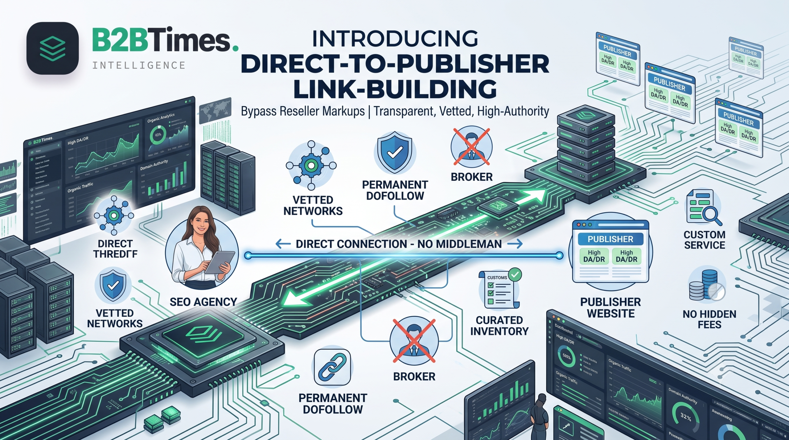 B2BTimes Introduces Direct-to-Publisher Link-Building Service, Eliminating Reseller Markups for SEO Agencies
